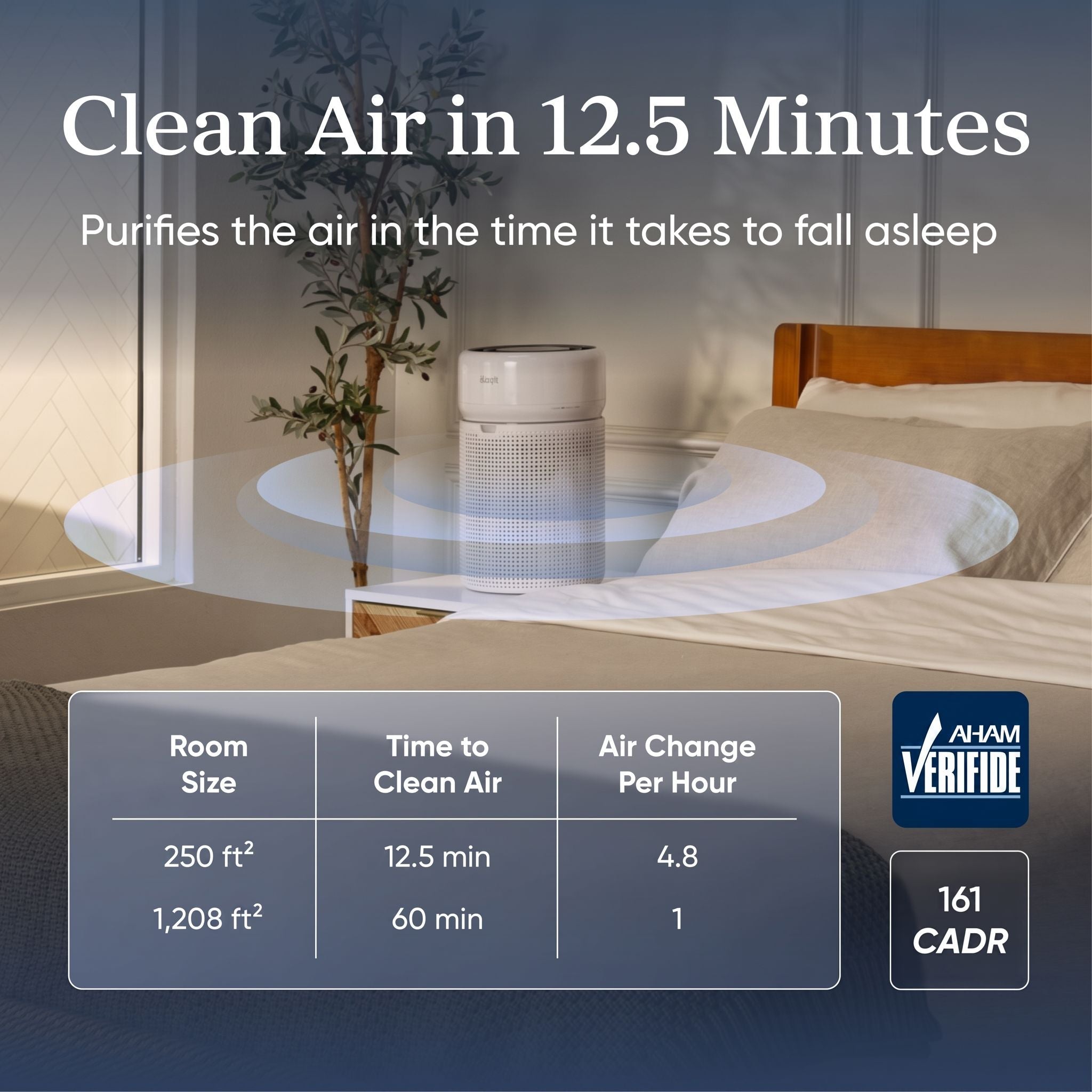 Levoit Eleva™ 300X Smart Air Purifier - Image 4
