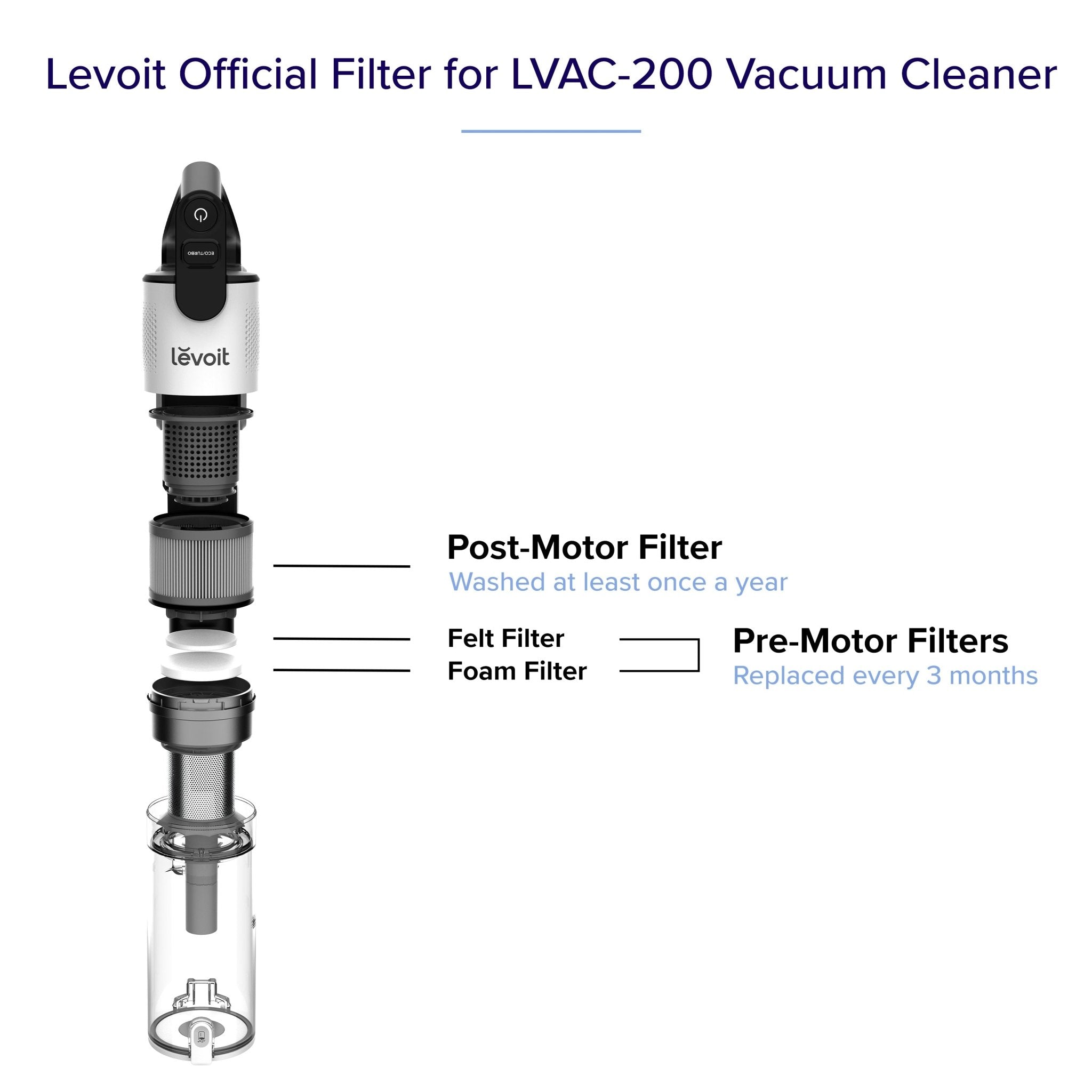 Levoit LVAC-200 Cordless Stick Vacuum Accessories Filter Sets - Image 4